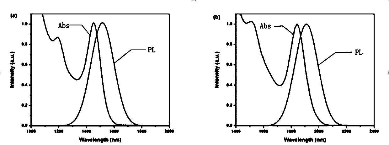 Preparation method of PbSe quantum dot near-infrared light-emitting diode