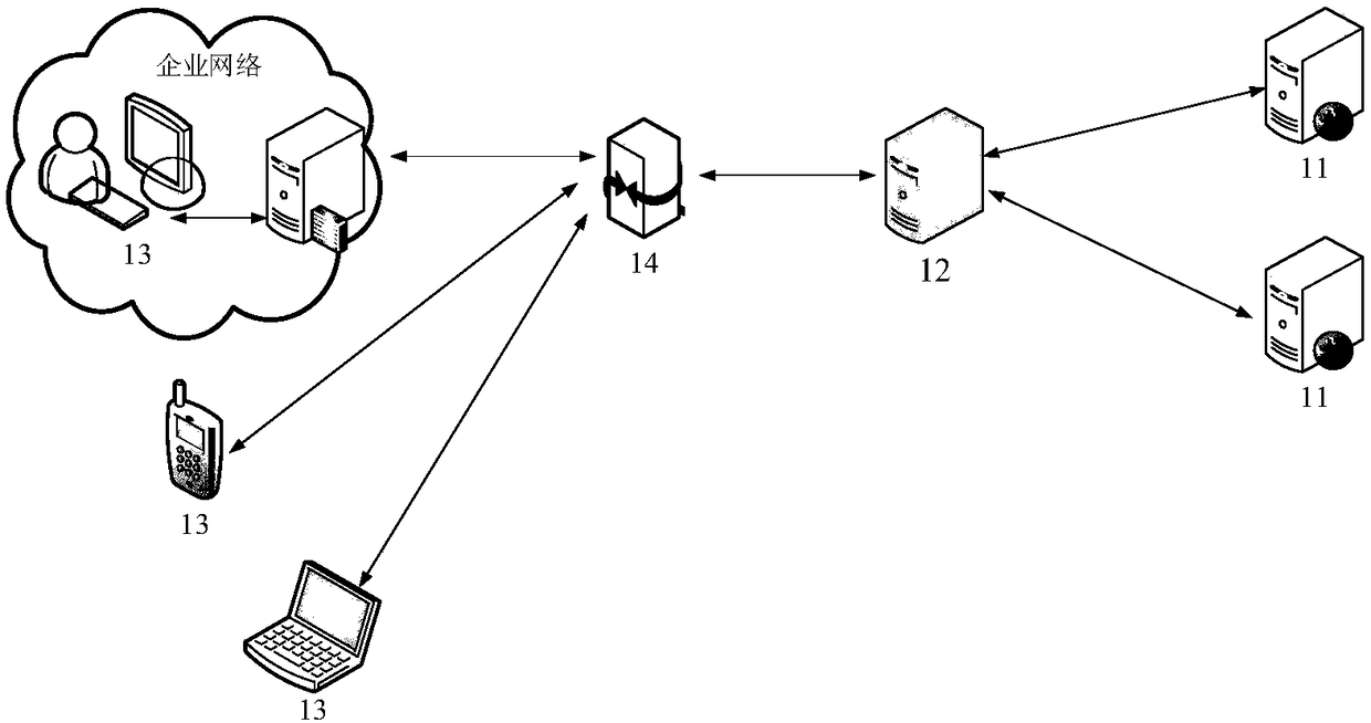 Webpage backdoor detecting method and device