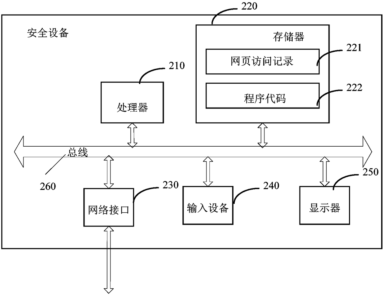 Webpage backdoor detecting method and device