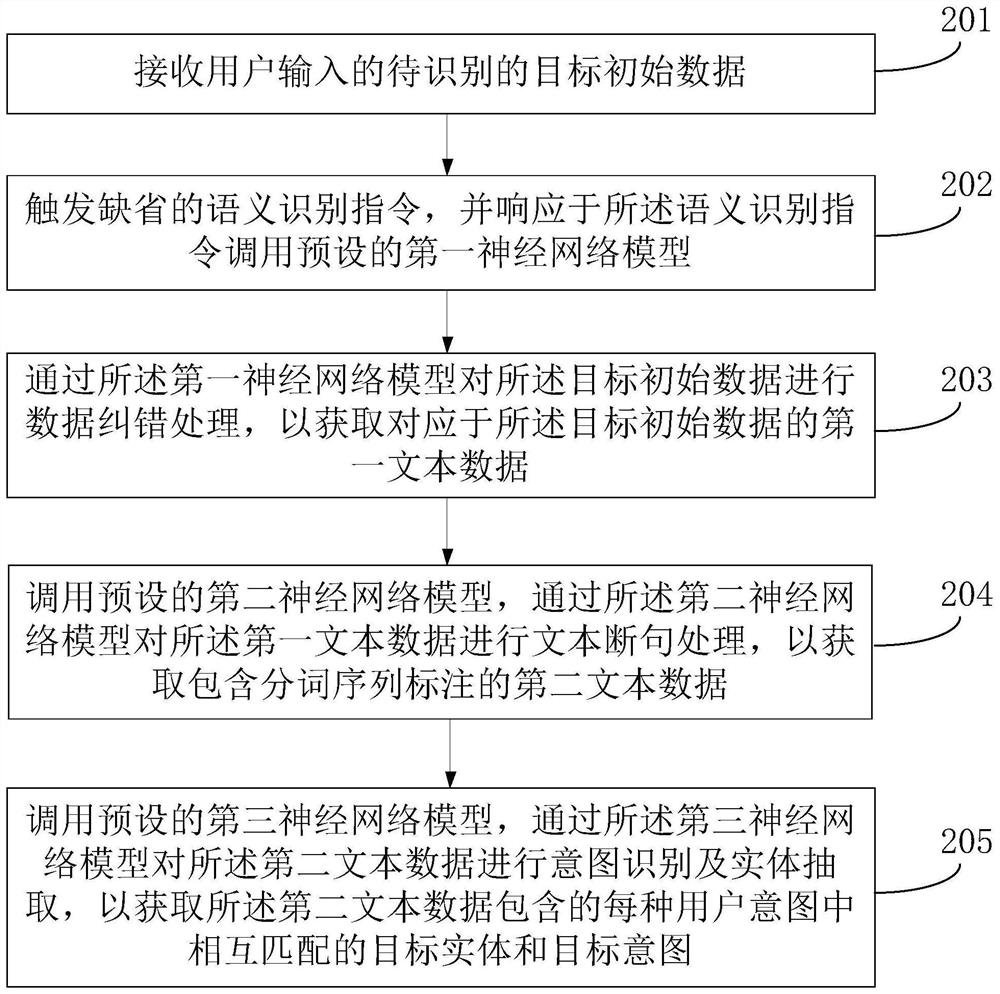 Natural language semantic recognition method, device and equipment and storage medium