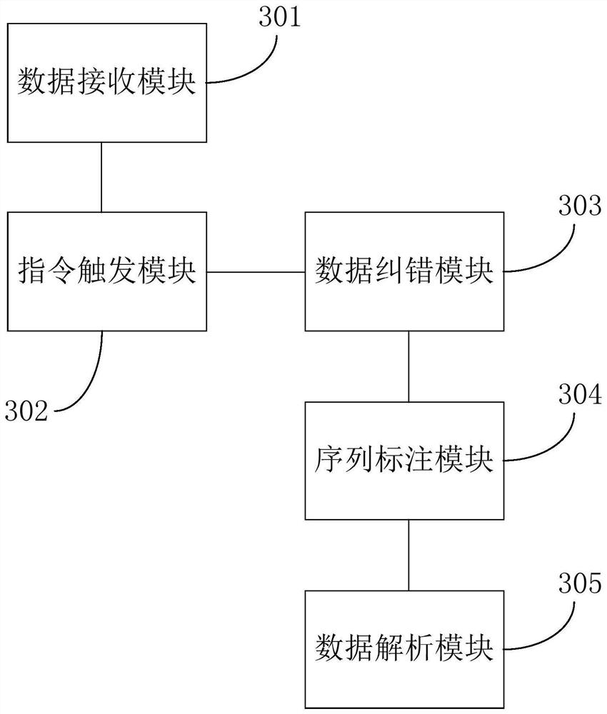 Natural language semantic recognition method, device and equipment and storage medium