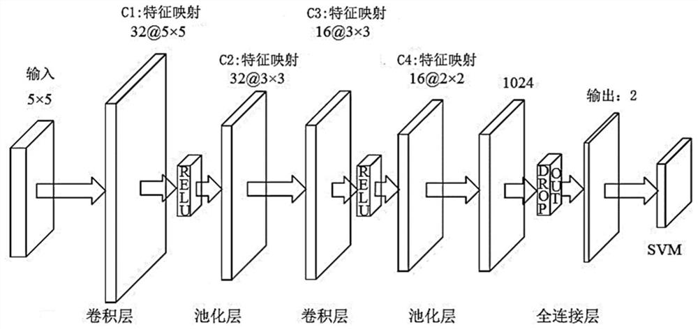 Intelligent unmanned equipment group network anomaly detection method and system based on machine learning