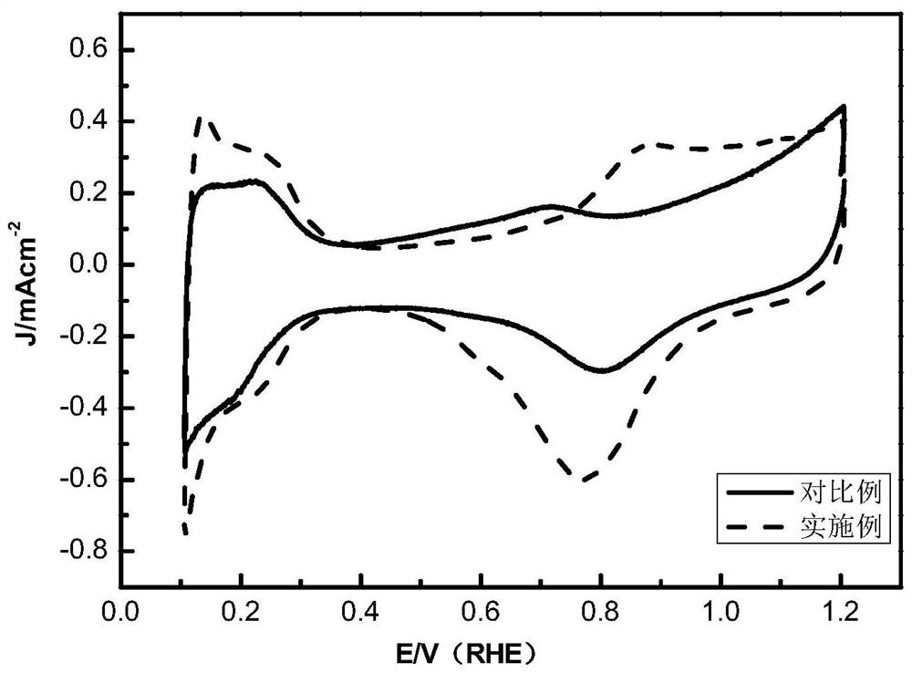 A kind of platinum alloy catalyst, its preparation method and its application in fuel cell cathode catalyst