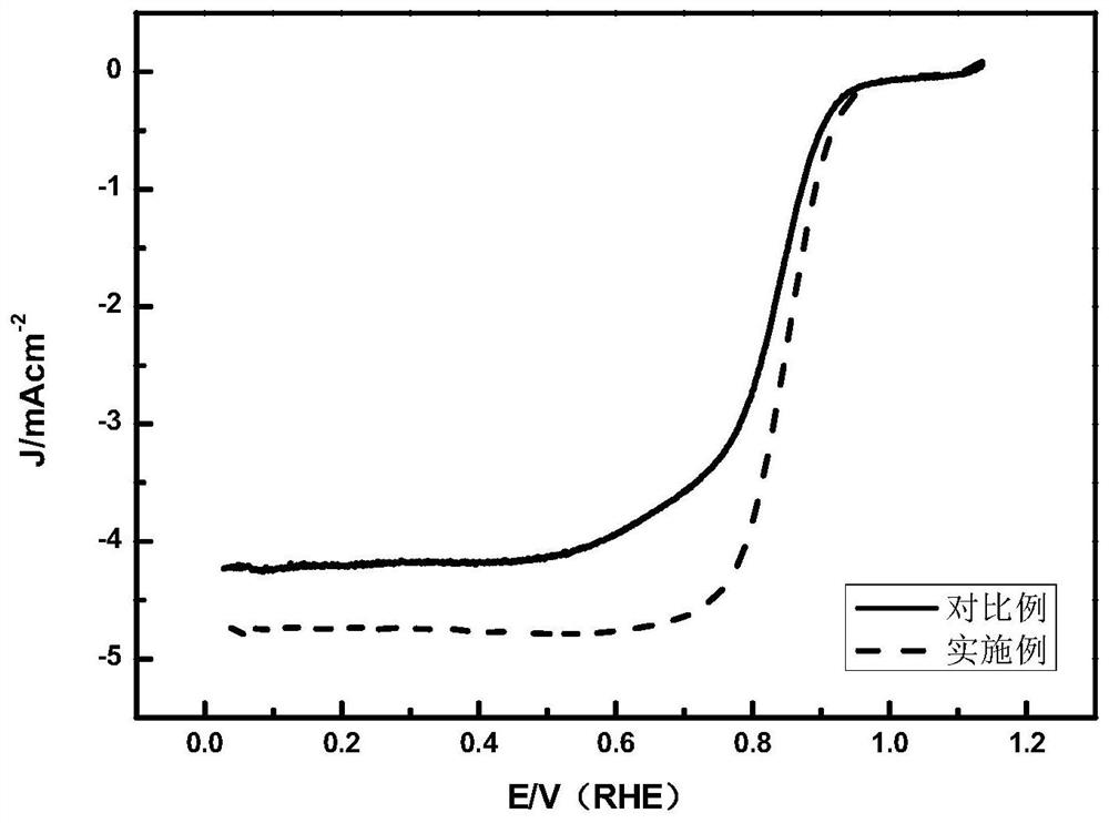 A kind of platinum alloy catalyst, its preparation method and its application in fuel cell cathode catalyst