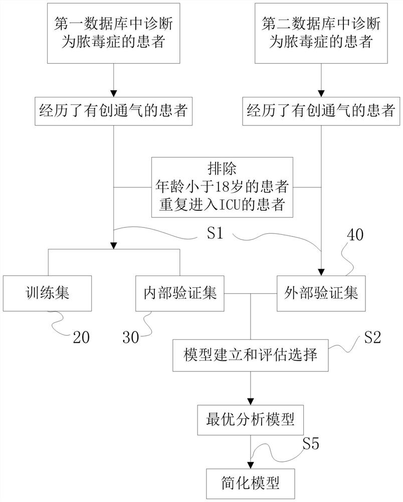 Clinical machine withdrawal prediction system and method