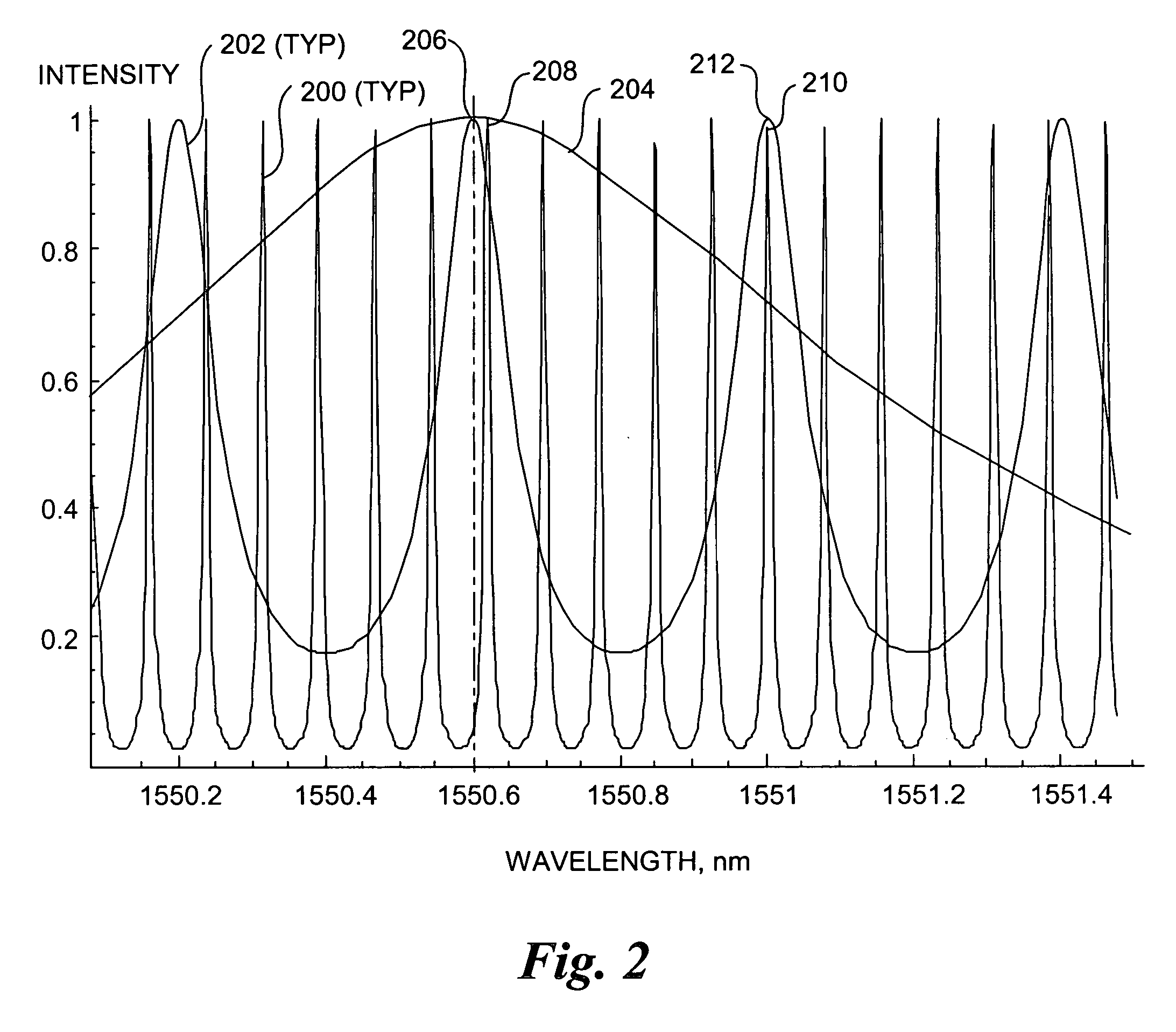 Semi-integrated designs for external cavity tunable lasers