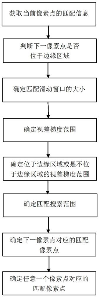 Smart city road pavement detection method and system based on computer vision