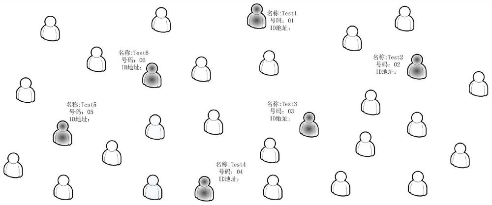 A method and system for processing abnormal off-line of local area network instant messaging network nodes