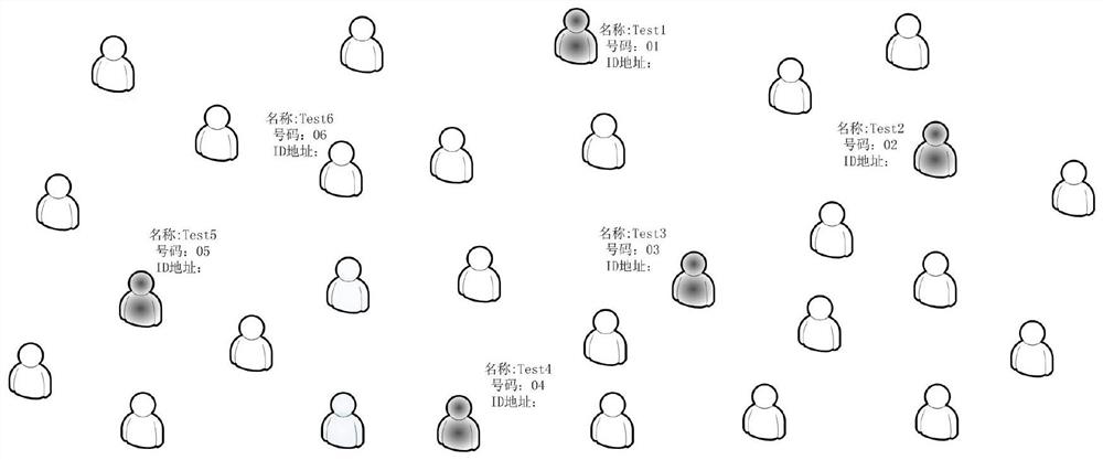 A method and system for processing abnormal off-line of local area network instant messaging network nodes