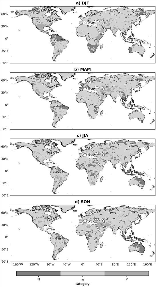 Spatial autocorrelation clustering method for remote correlation mode