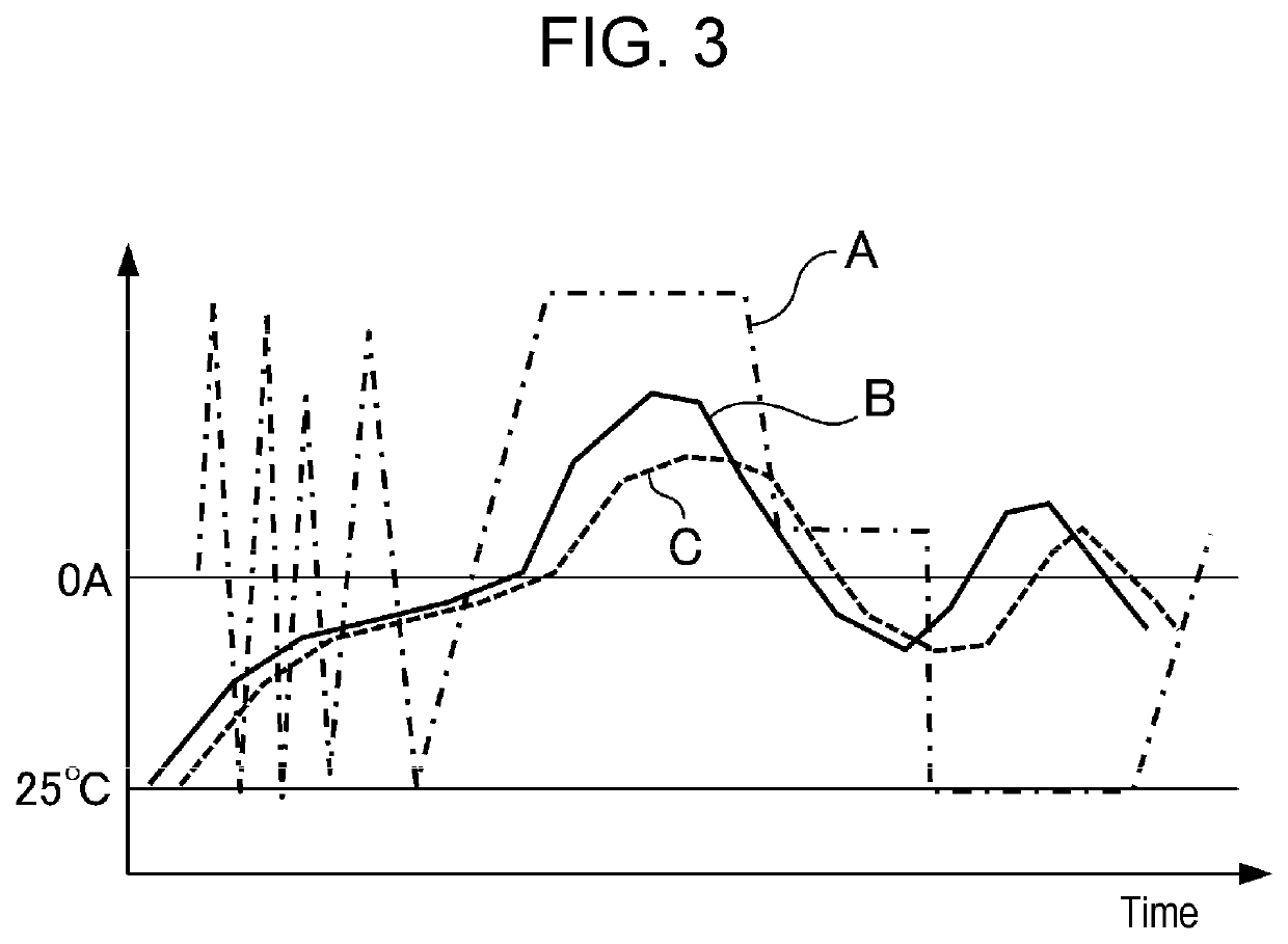 Current detector