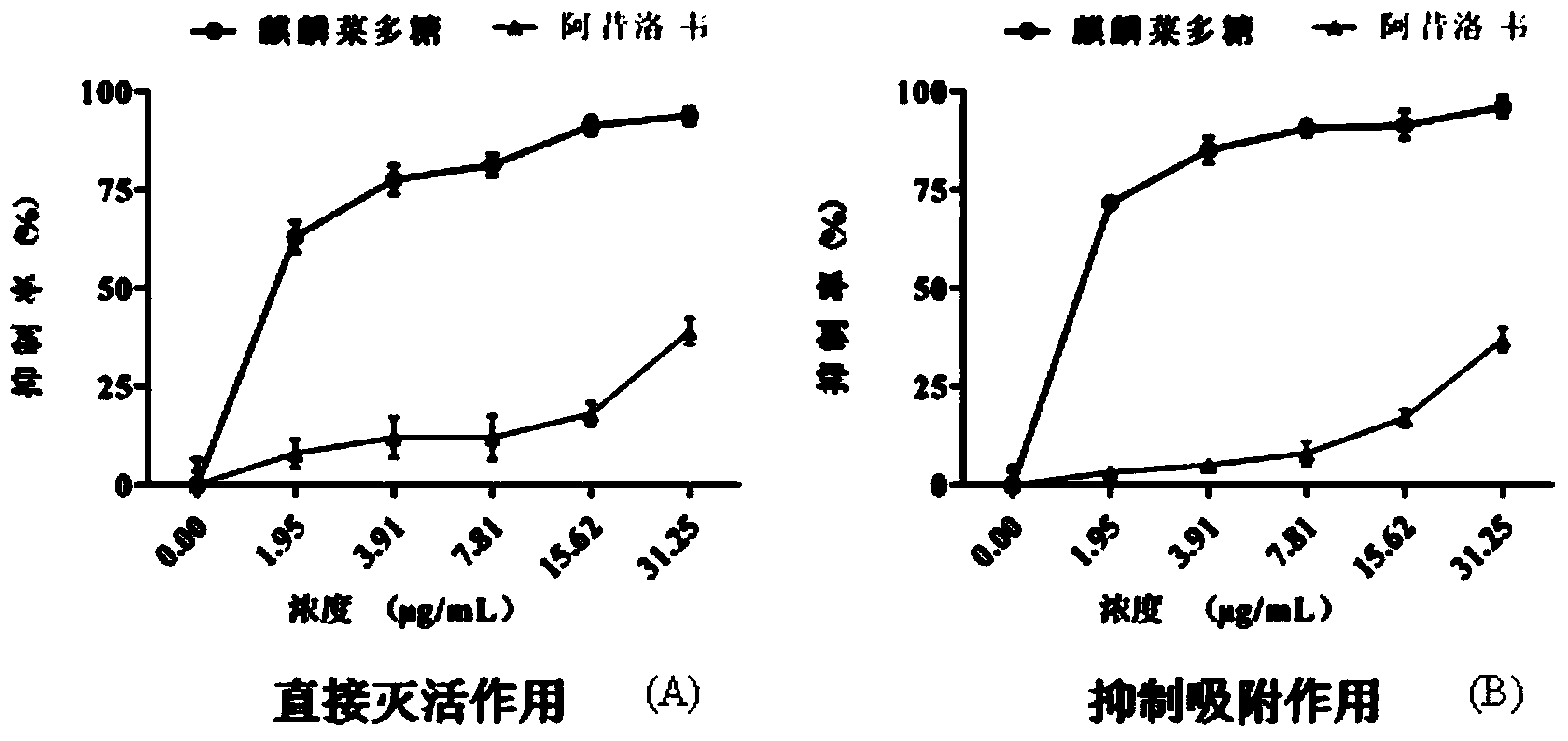 Application of Eucheuma gelatinae polysaccharide in preparing anti-herpes simplex virus medicament