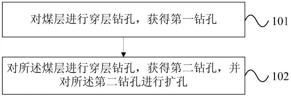 Coal seam permeability improvement method and device