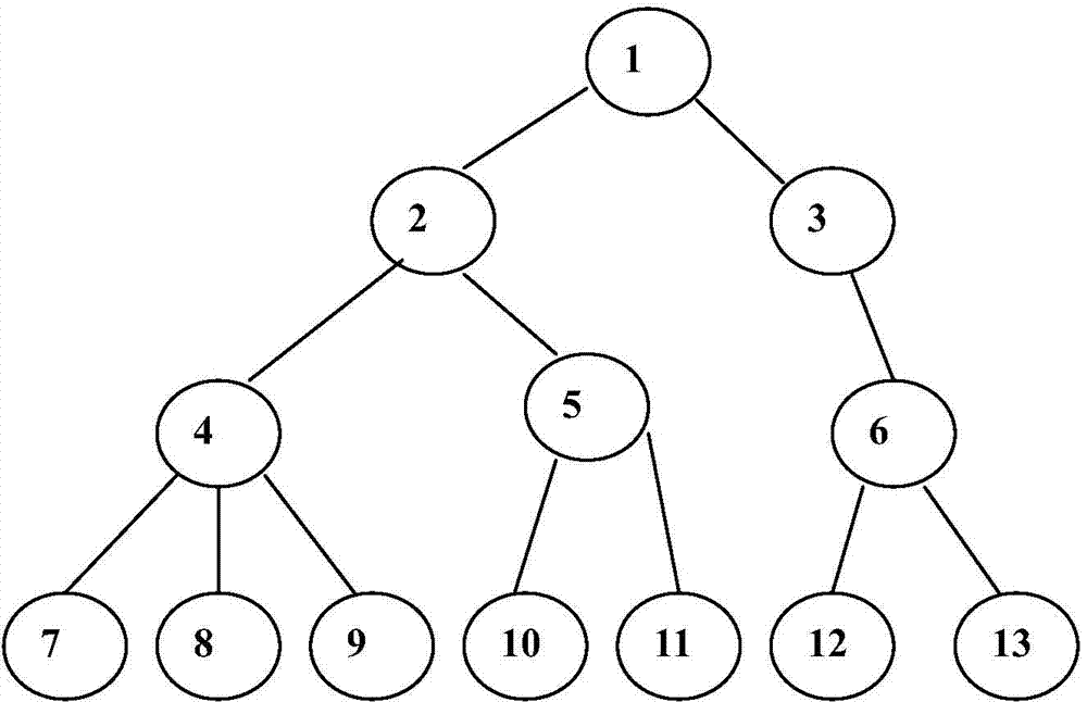 Scheduling method and system for Cell nodes through OpenStack cloud computing management platform