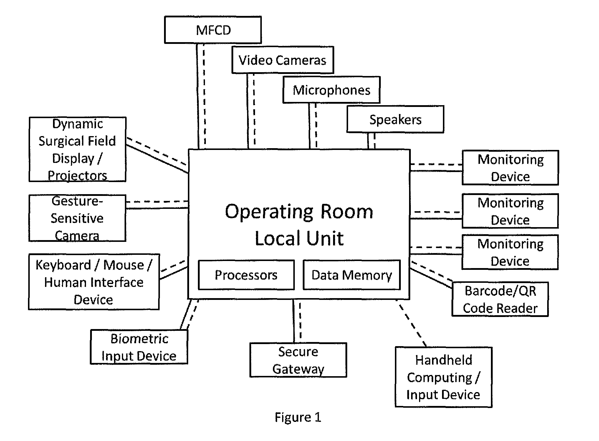 Consolidated healthcare and resource management system