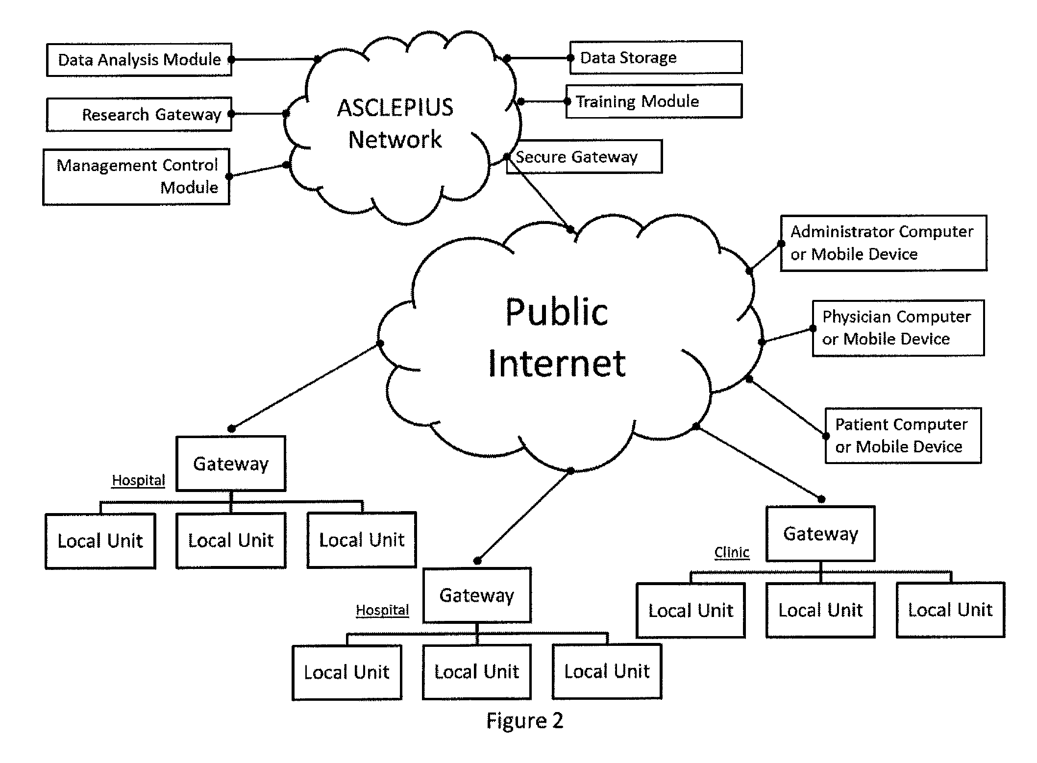 Consolidated healthcare and resource management system