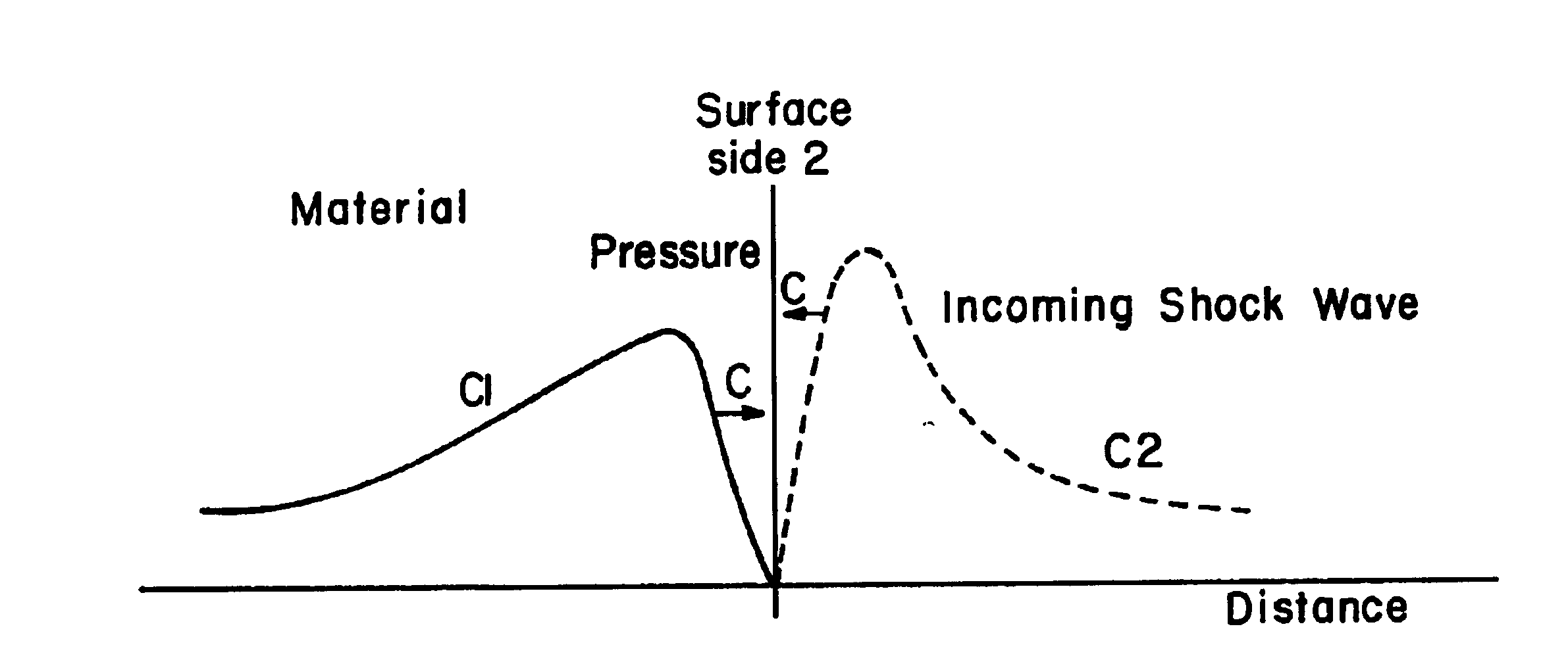 Method using laser shock processing to provide improved residual stress profile characteristics