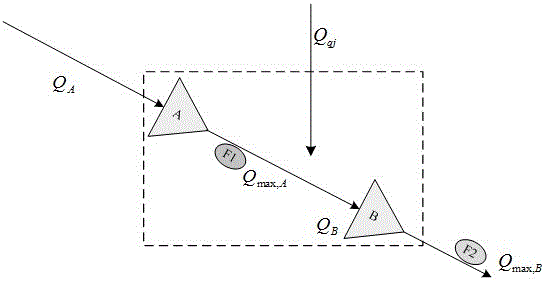 Step reservoir flood limit water level combined application dispatching method