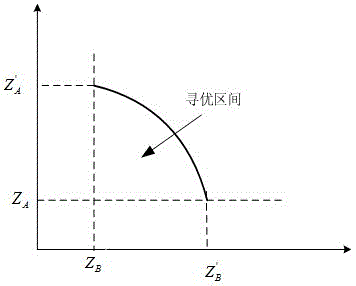 Step reservoir flood limit water level combined application dispatching method