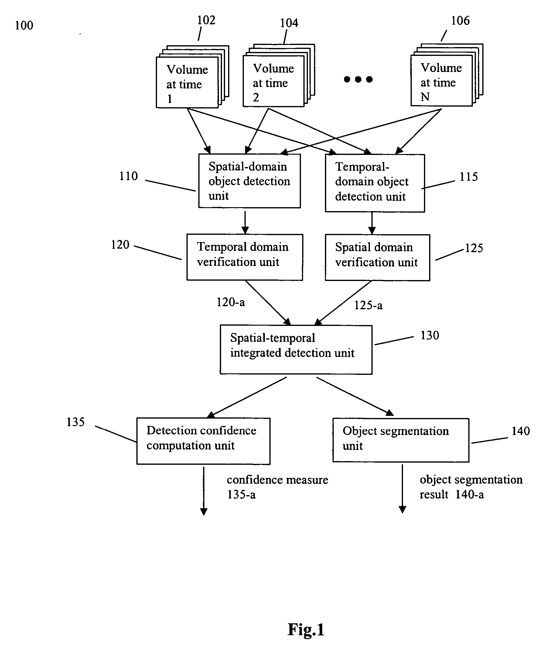 Spatial-temporal lesion detection, segmentation, and diagnostic information extraction system and method