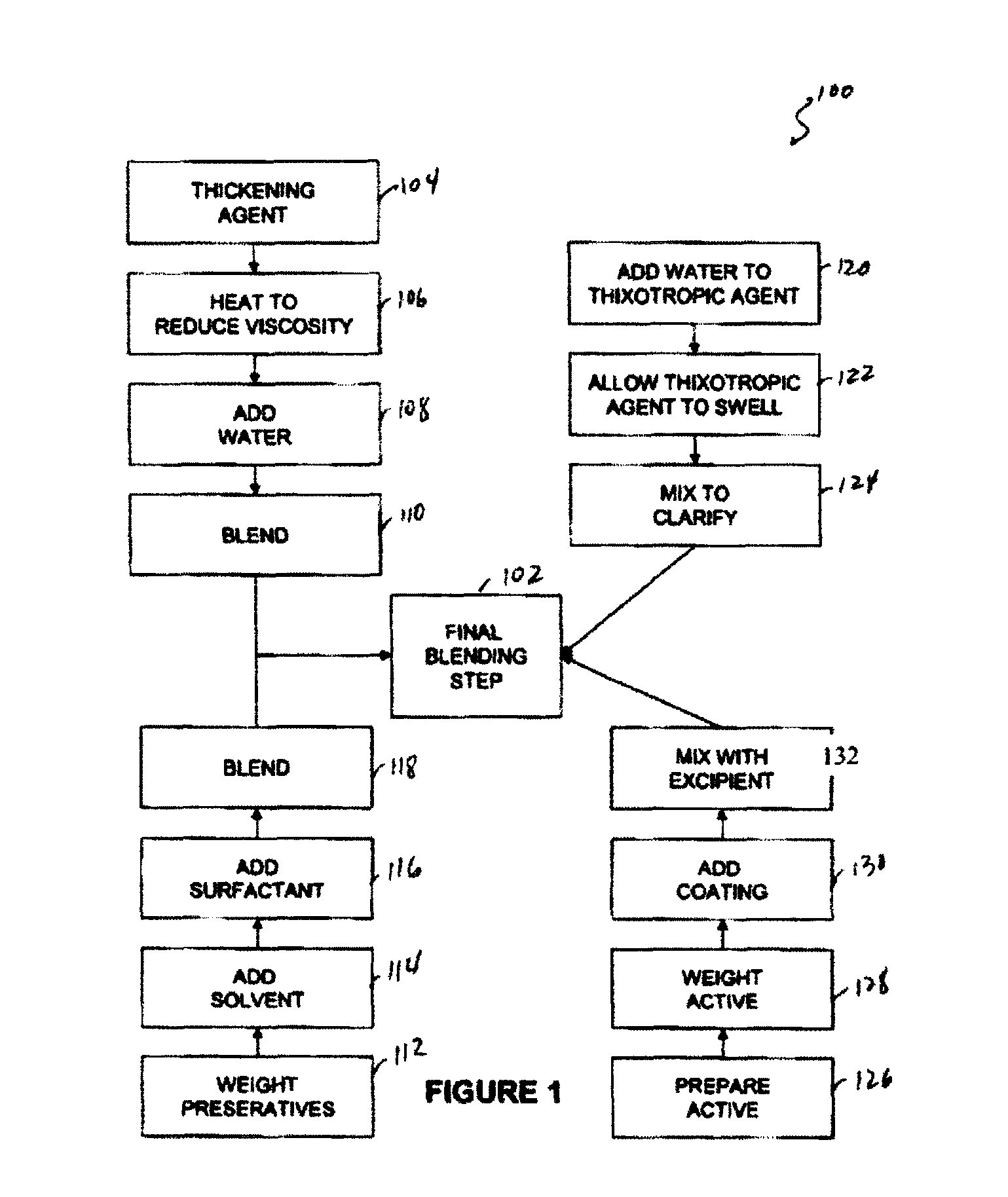 Compositions and methods of making sustained release liquid formulations