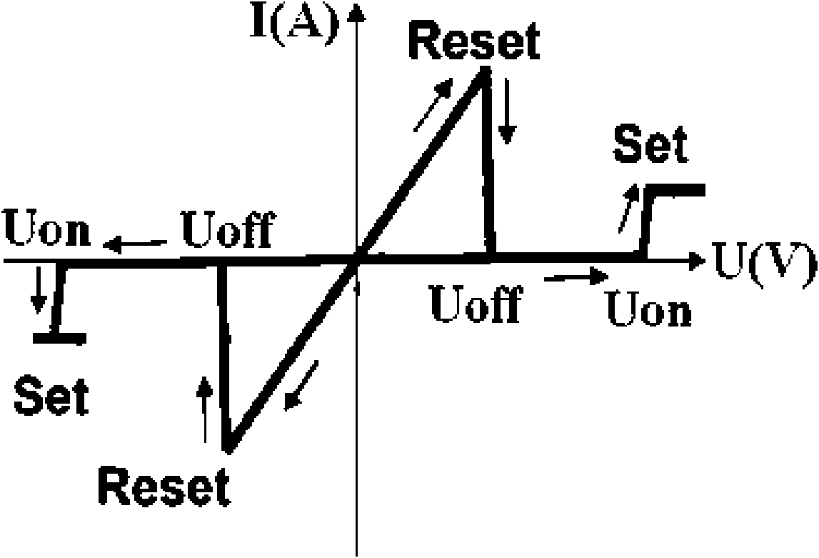 Resistance transition type memory and manufacturing method thereof