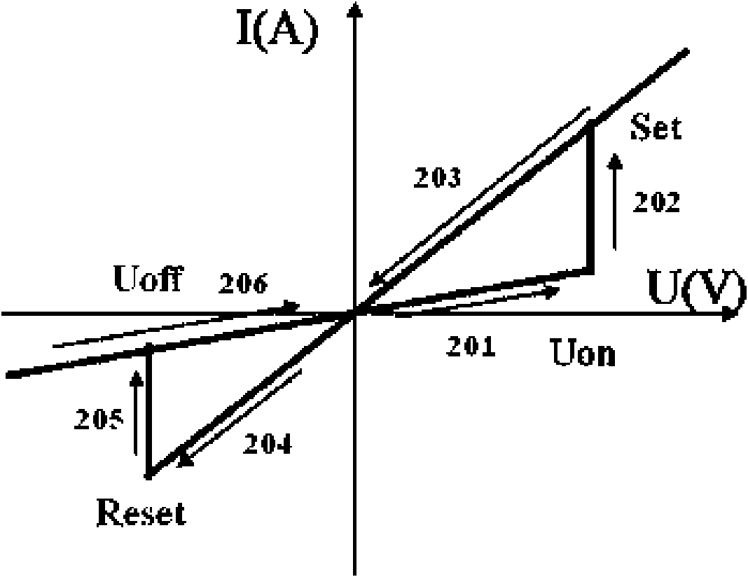 Resistance transition type memory and manufacturing method thereof