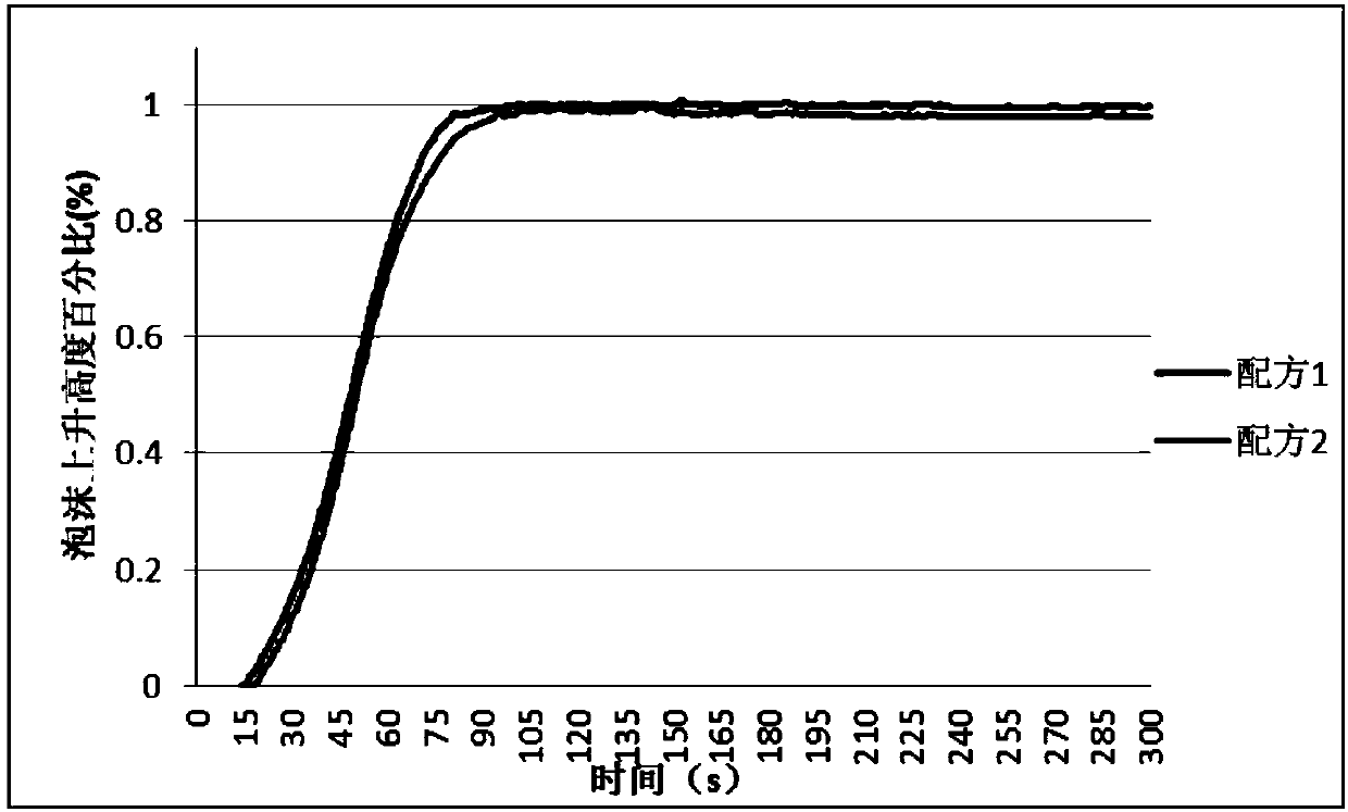 N,N-dimethyl-4-cyclohexylaminomethylcyclohexane as well as preparation method and application thereof