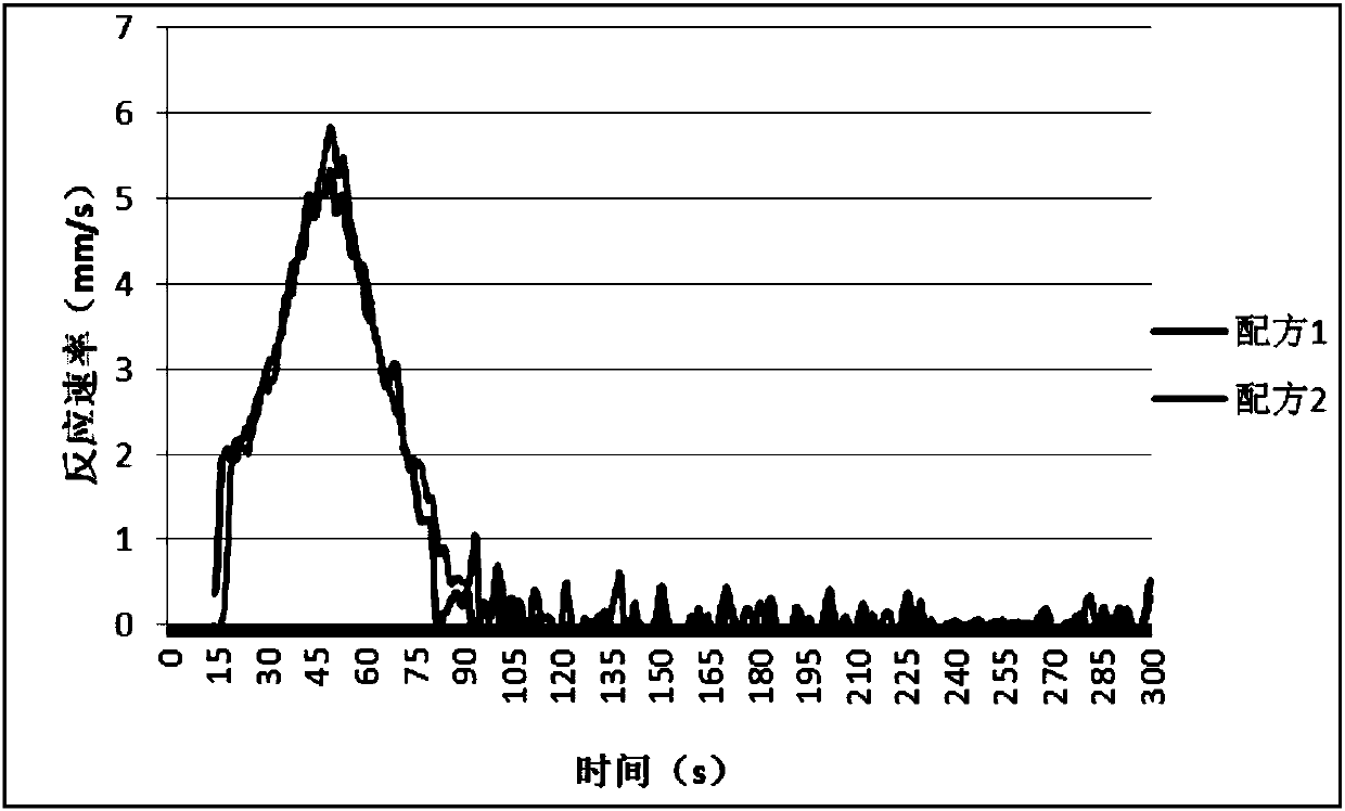 N,N-dimethyl-4-cyclohexylaminomethylcyclohexane as well as preparation method and application thereof