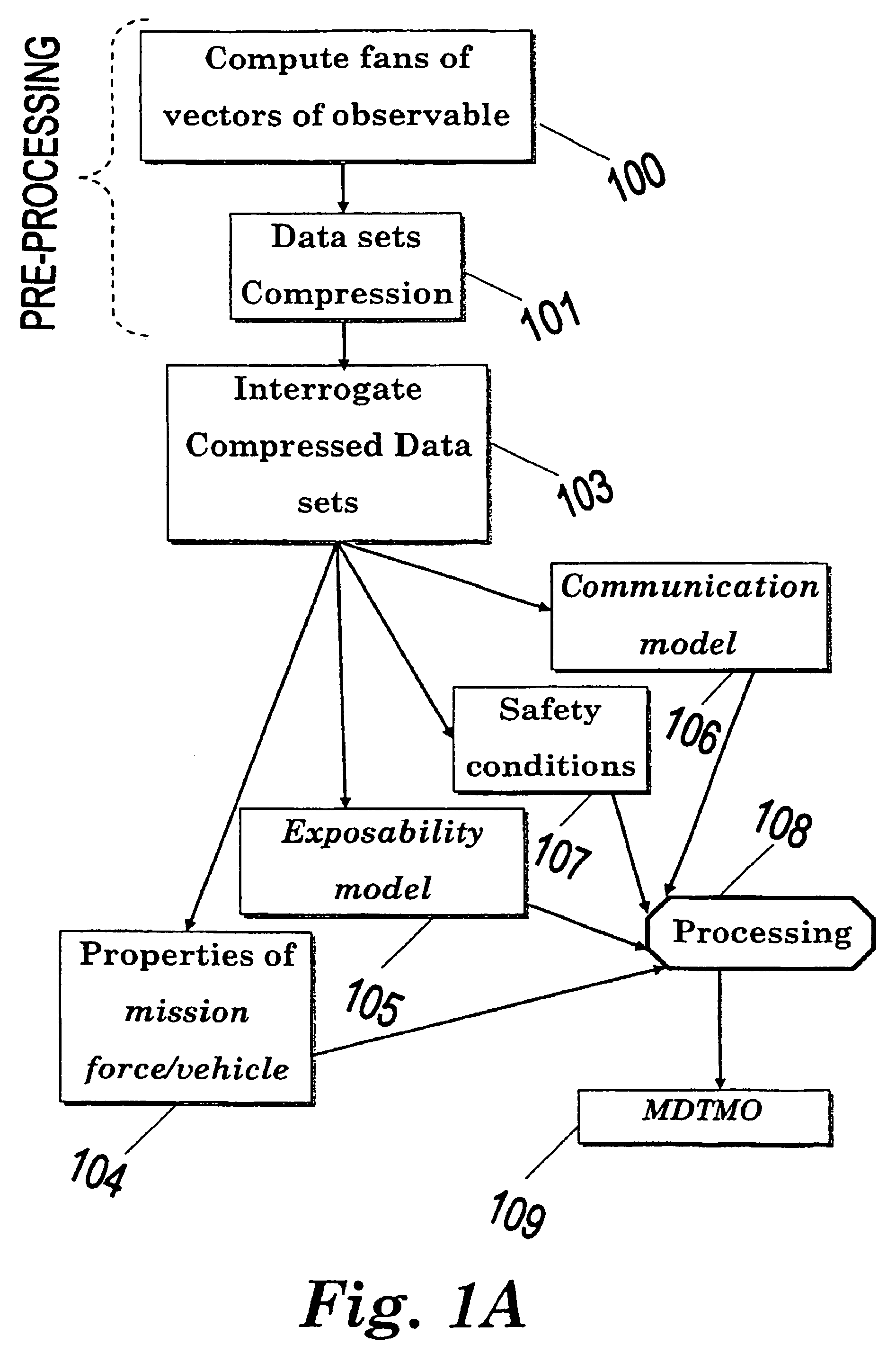 Method and system for processing and analyzing Digital Terrain Data