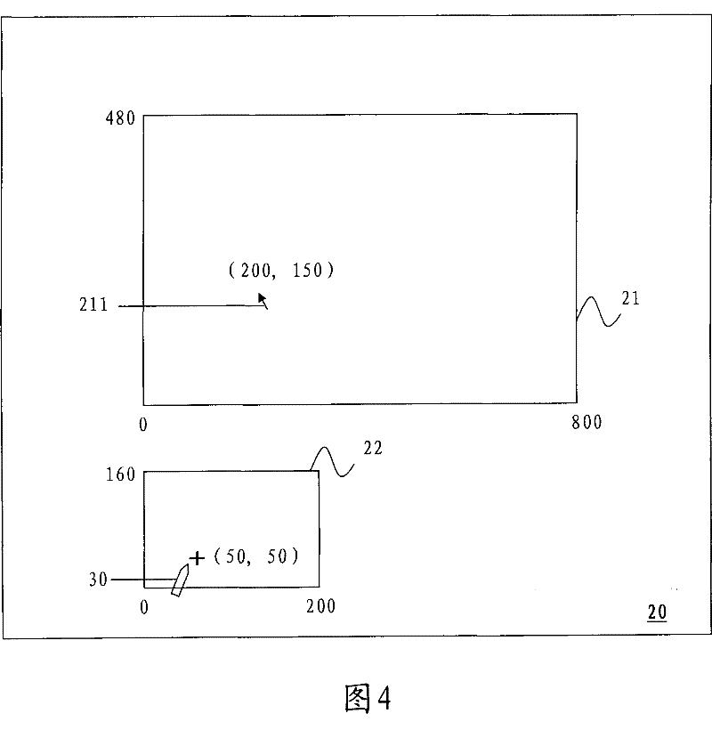 Control method for cursor of touch control panel