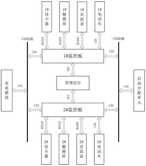 Automatic power distributing direct-current rapid charging machine of electric automobile and control method thereof