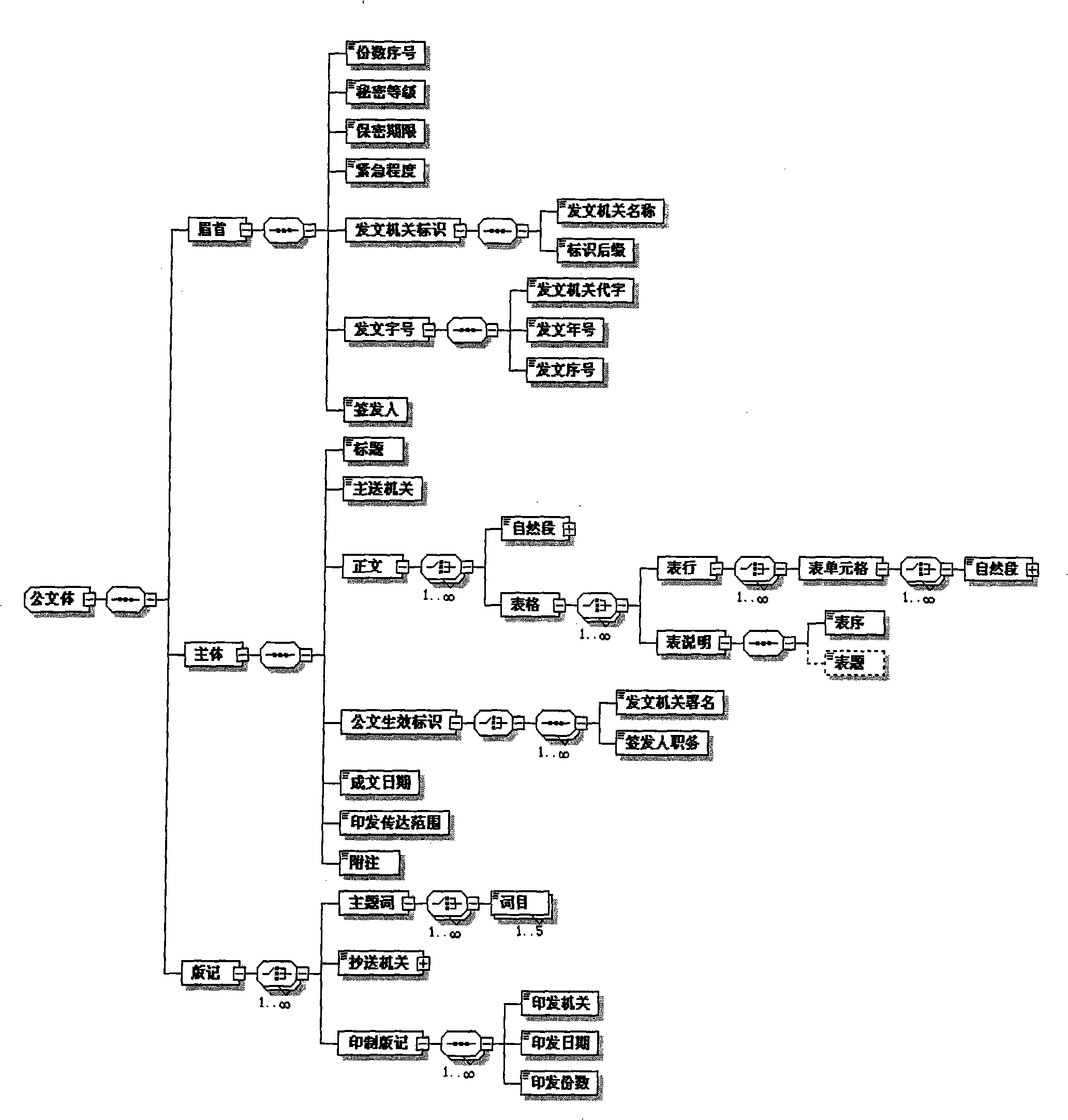 Electronic official document circulation automatization method based on Web service