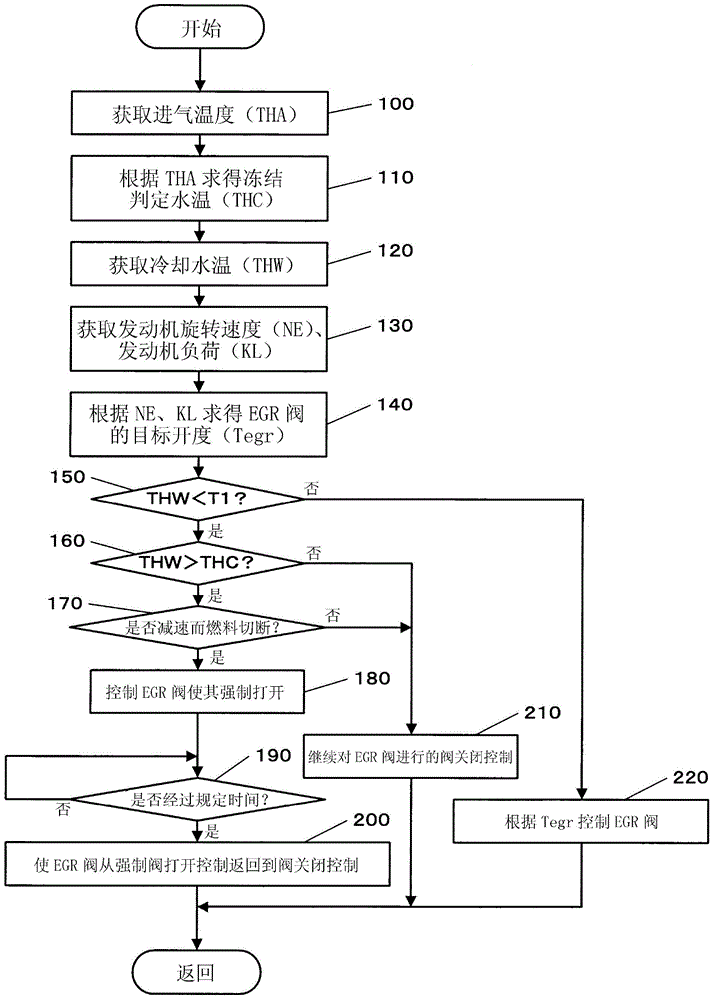 Exhaust gas recirculation apparatus of engine with supercharger