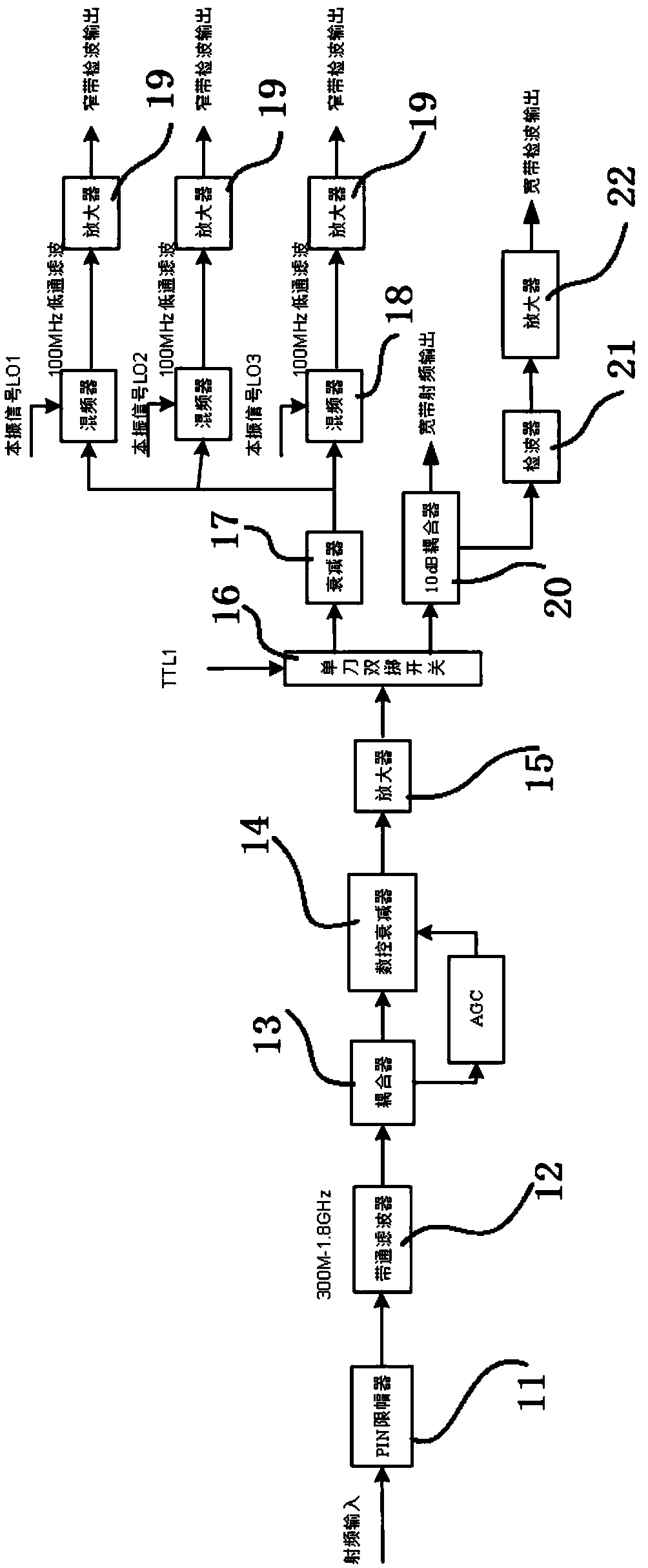 A partial discharge signal clustering method under multi-source discharge and interference superposition conditions