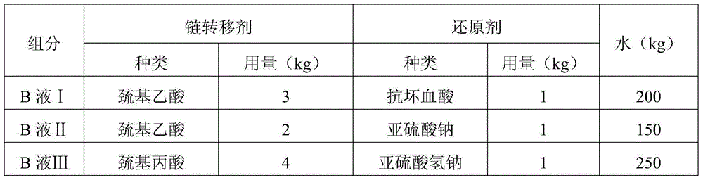 Slow-release slump-retaining type polycarboxylic acid high-performance water reducing agent and preparation method thereof