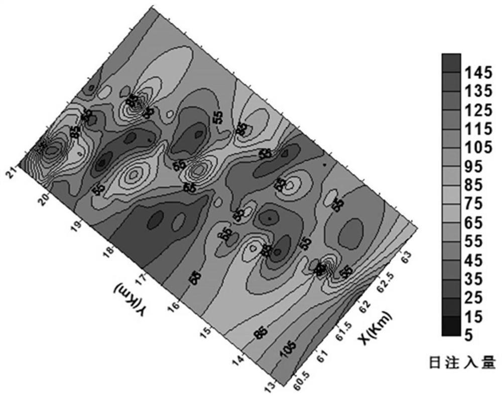 Whole well pattern water injection development optimization method based on deep learning and graph theory