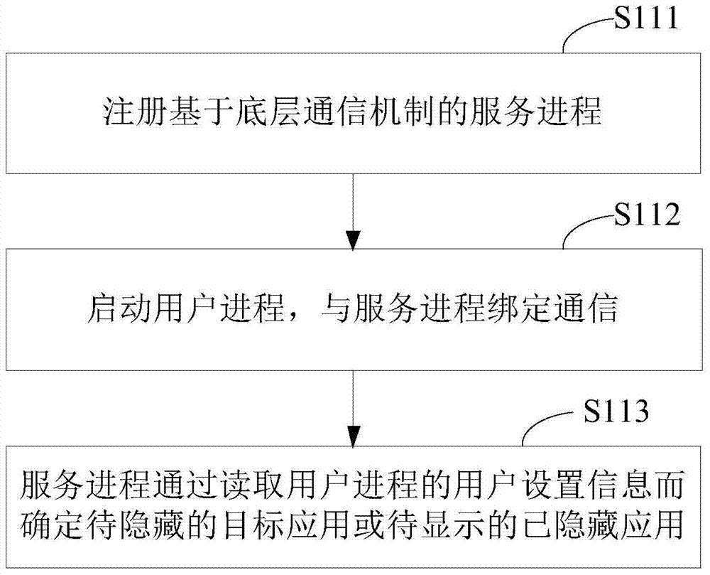 Application hidden control method and device