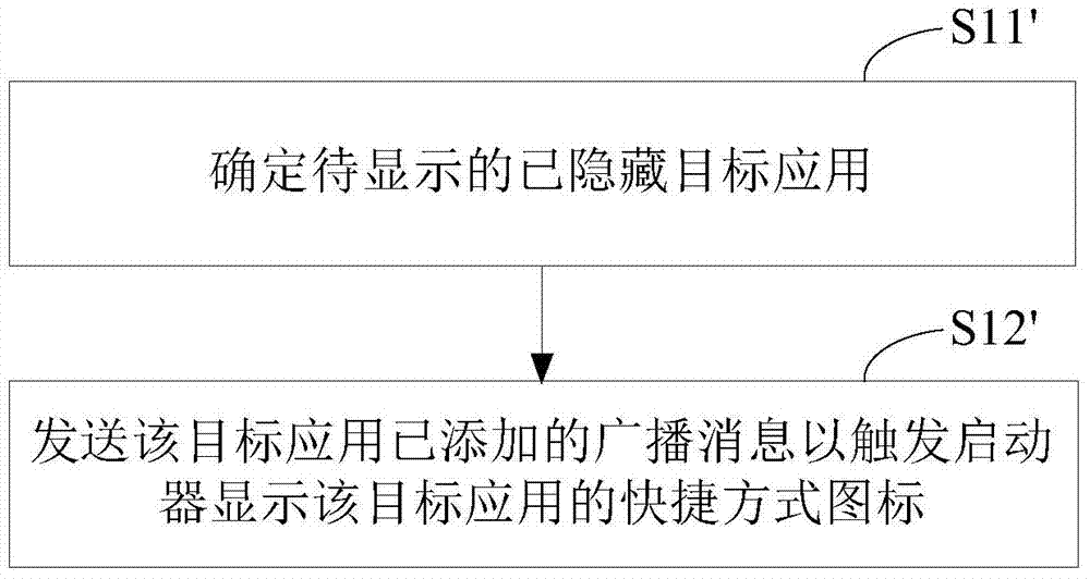 Application hidden control method and device