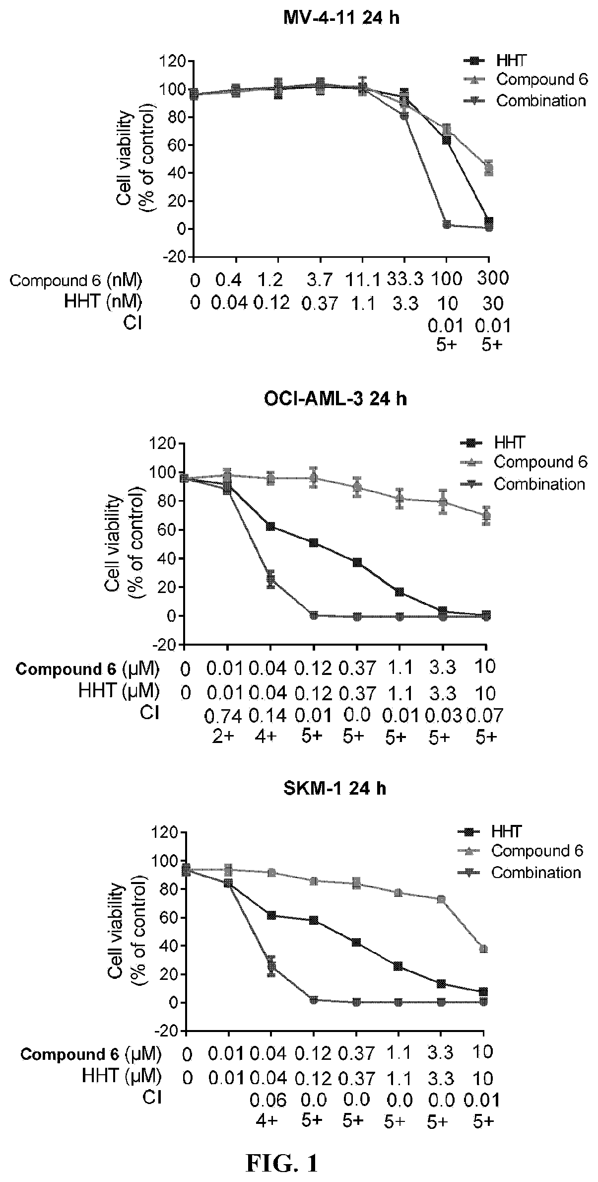 Combination product of a bcl-2/bcl-xl inhibitor and a chemotherapeutic agent and use thereof in the prevention and/or treatment of diseases