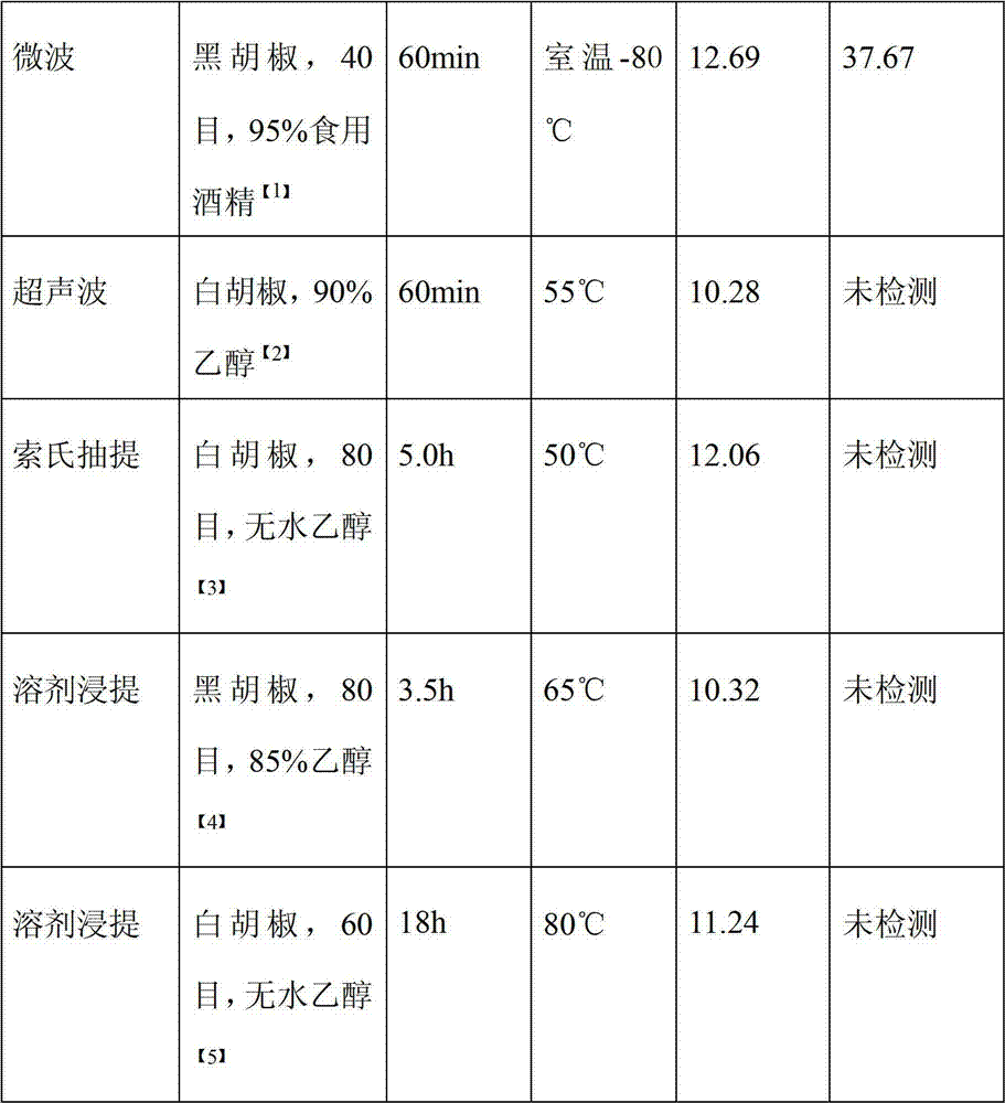 Preparation method of pepper oleoresin