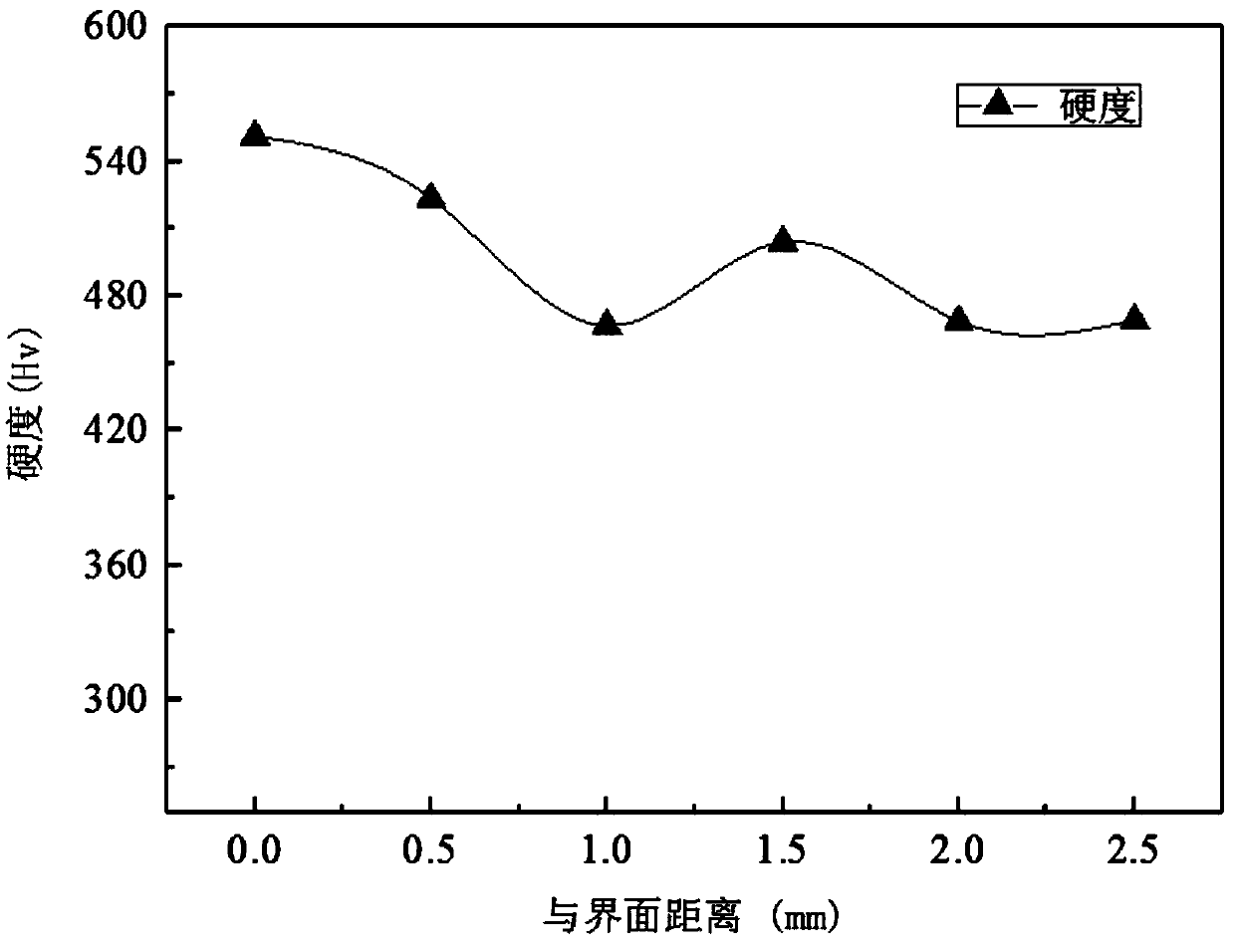 Alloy powder for high-strength bainite steel laser repairing and preparing method of alloy powder