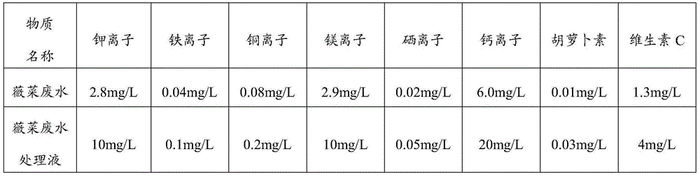 Osmunda waste water treatment liquid as well as preparation method and application thereof