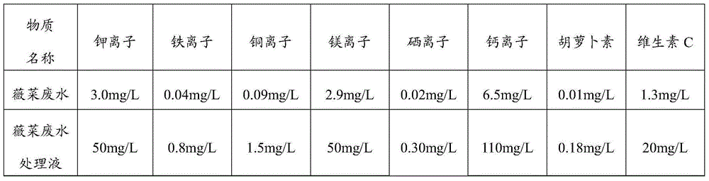 Osmunda waste water treatment liquid as well as preparation method and application thereof