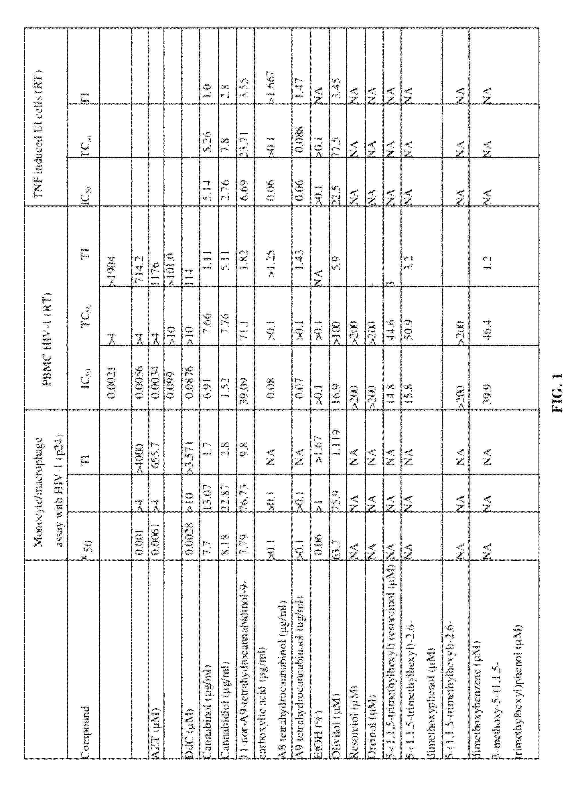 Method for treatment of HIV and diseases of immune dysregulation