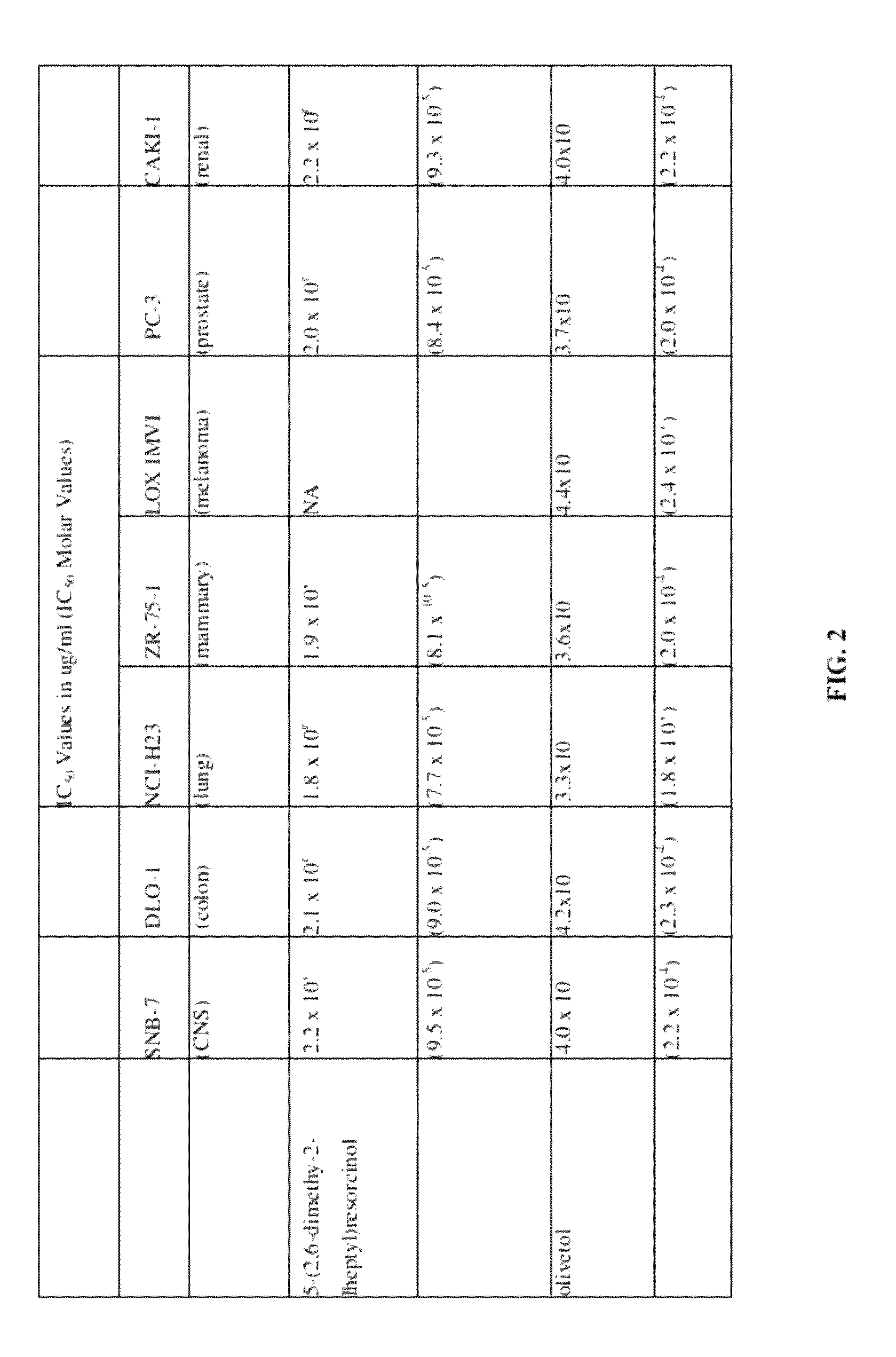 Method for treatment of HIV and diseases of immune dysregulation