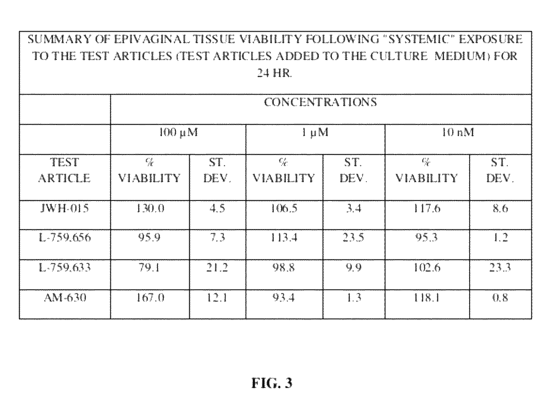 Method for treatment of HIV and diseases of immune dysregulation