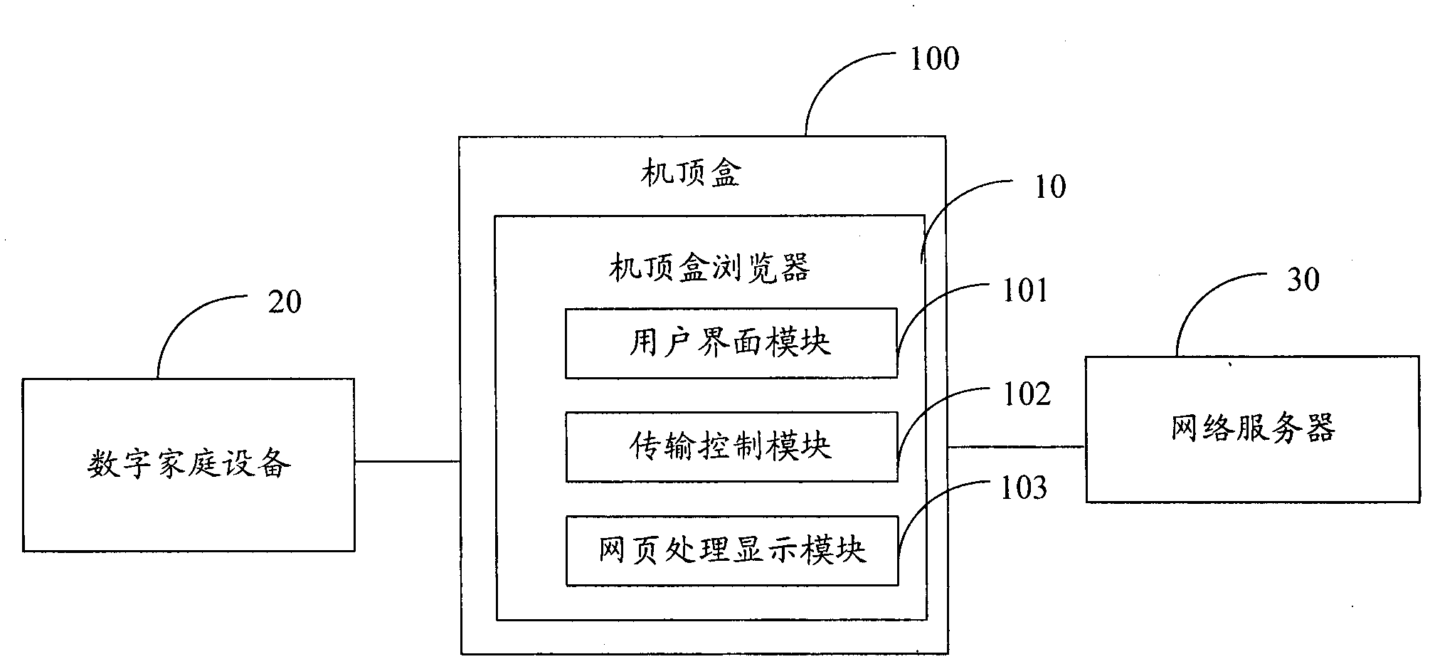 Set-top box browser, set-top box and method thereof