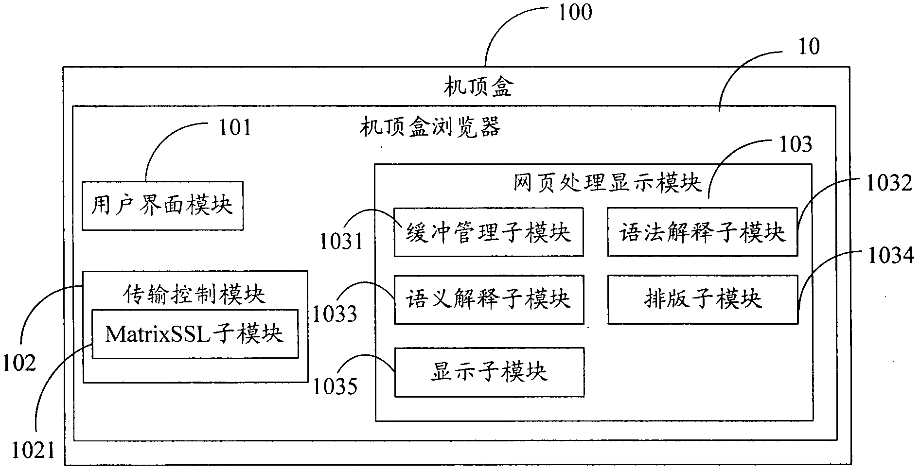 Set-top box browser, set-top box and method thereof