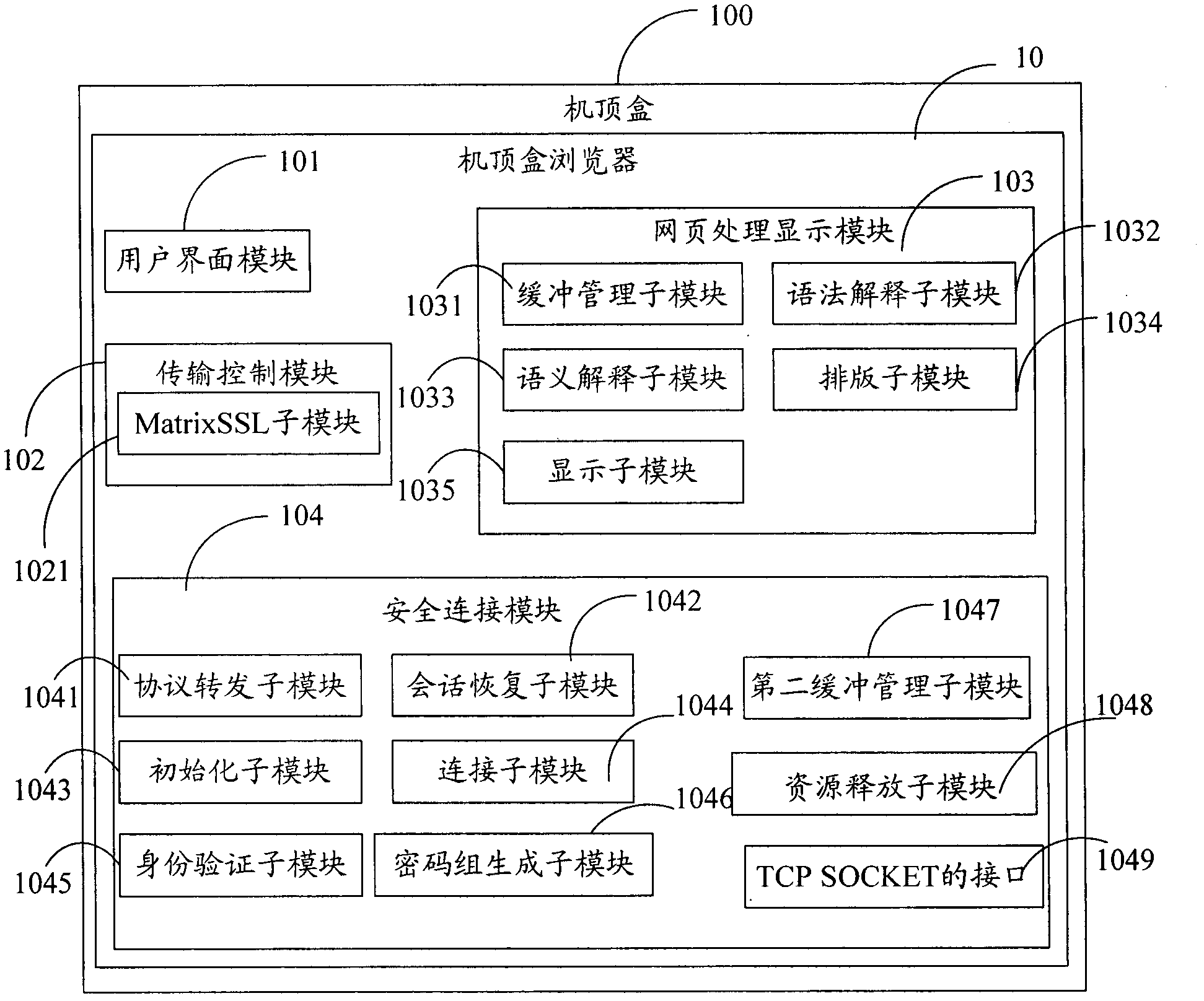 Set-top box browser, set-top box and method thereof